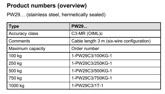 德国HBM PW29 C3 称重传感器 单点称重传感器技术参数