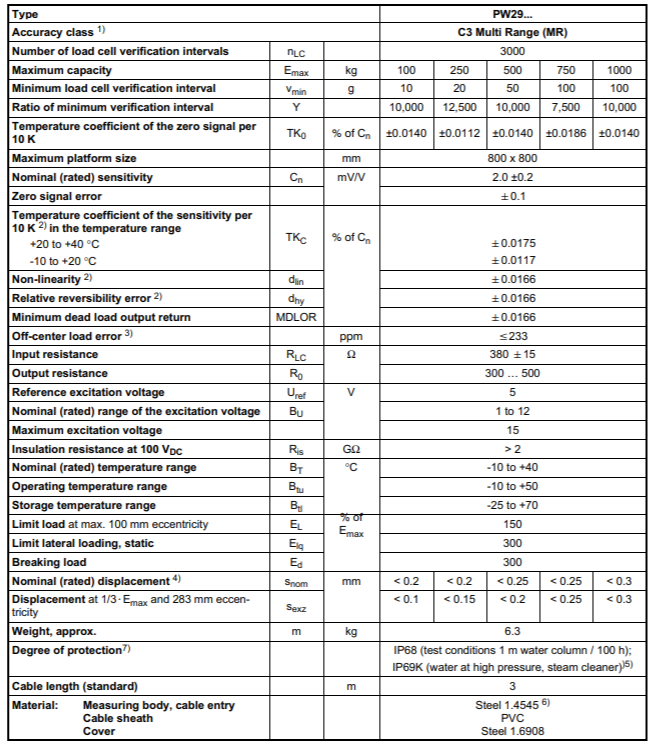 德国HBM PW29 C3 称重传感器 单点称重传感器技术参数