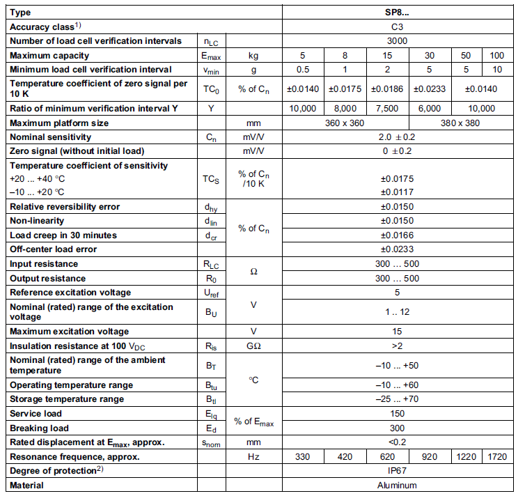 德国HBM SP8-100kg C3 单点称重传感器技术参数 德国HBM SP8-100kg C3 单点称重传感器技术参数