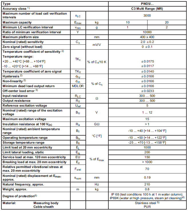 德国HBM PW25 C3 称重传感器 量程10kg/20kg产品技术参数 德国HBM PW25 C3 称重传感器 量程10kg/20kg产品技术参数