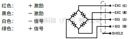 BSS-ESH 100kg 称重传感器 美国传力Transcell接线方法
